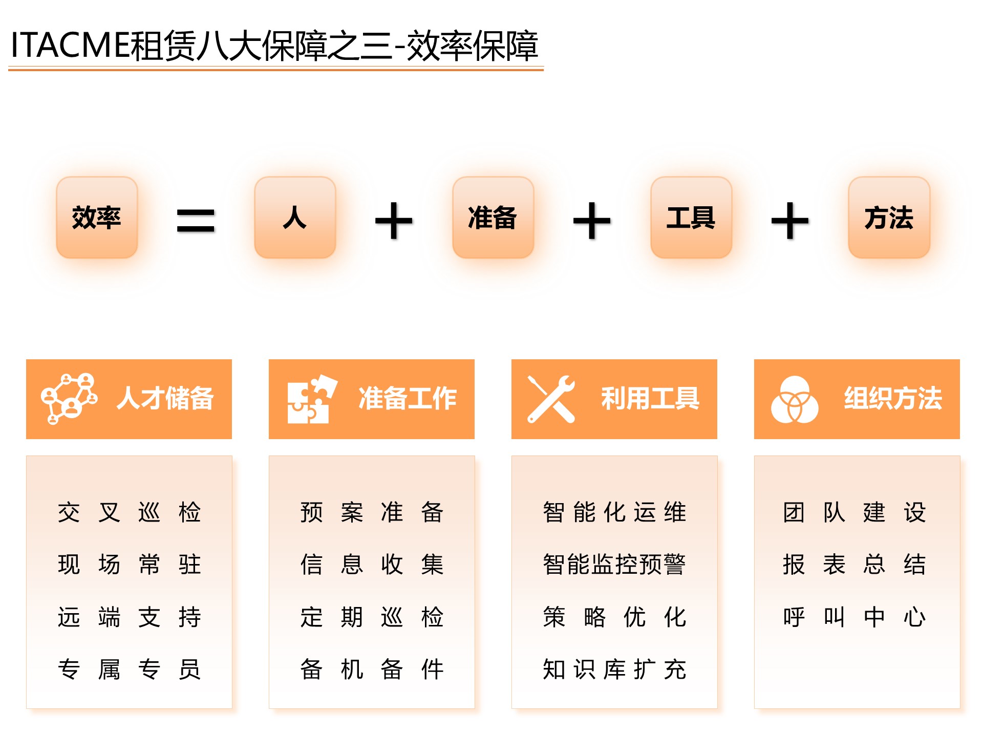 06-效率保障