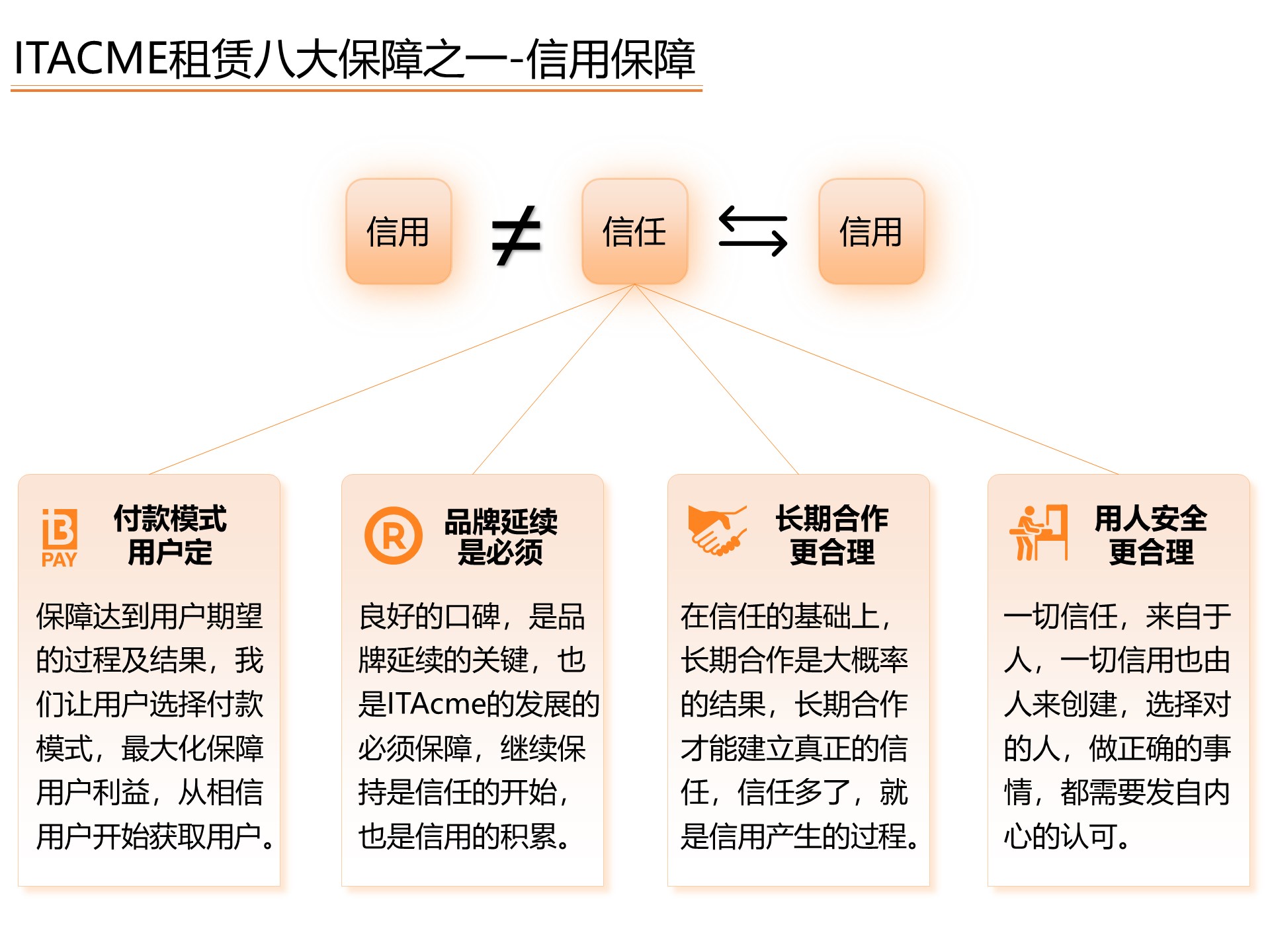 04-信用保障