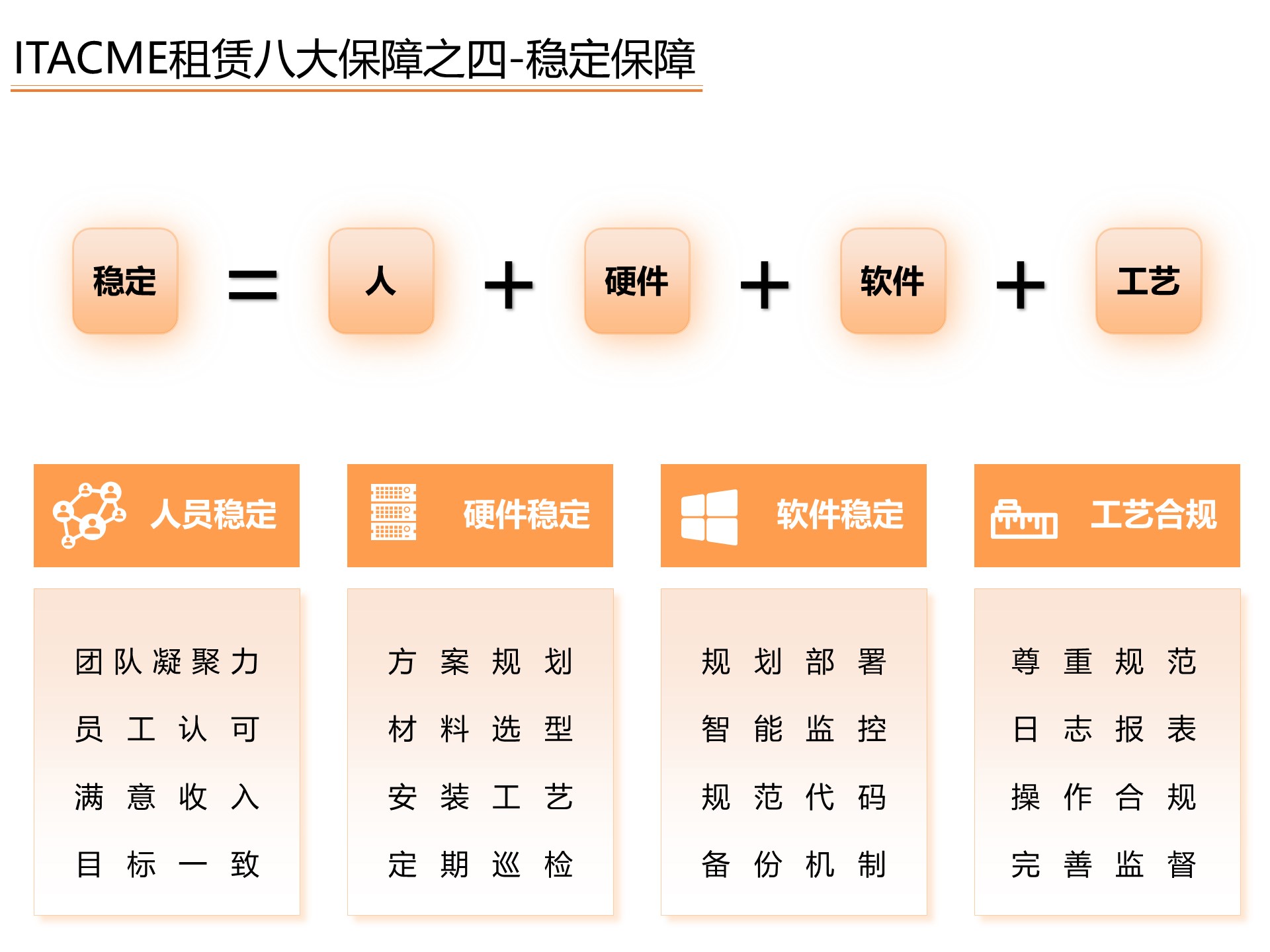 07-稳定保障