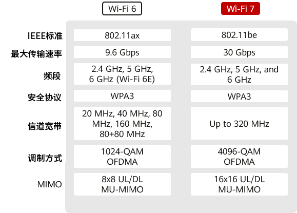 wifi67对比